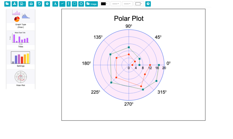 Polar Plots - TechGraphOnline