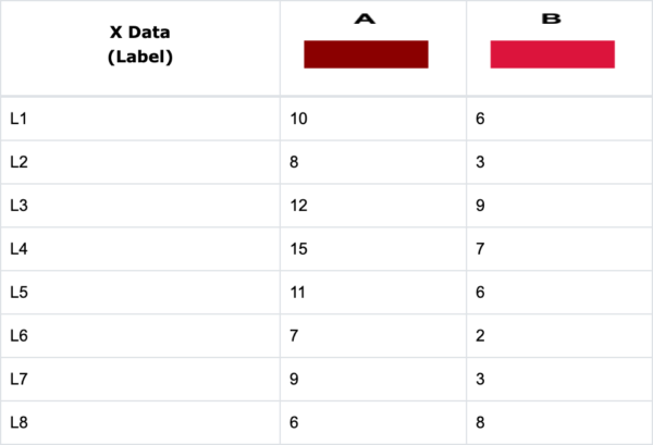 Tutorial 8: Customizing a Chart - TechGraphOnline