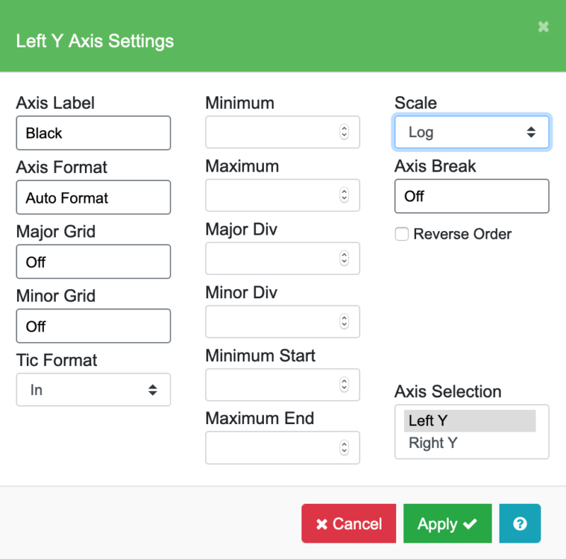Tutorial 6: Y Axis in Various Formats (Dual Y, Break, Linear vs Log ...